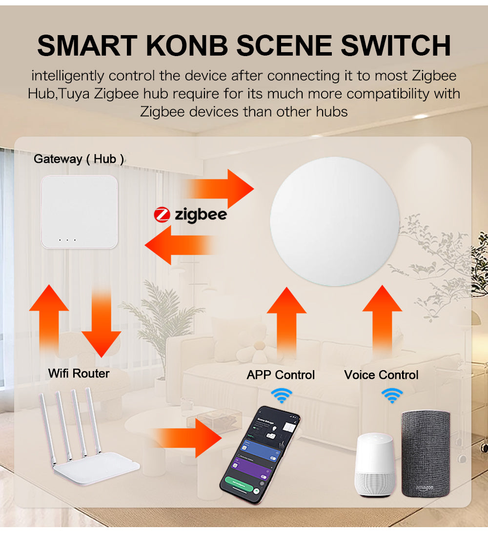 AUBESS Tuya Zigbee Smart Home Scene Switch | Double Click