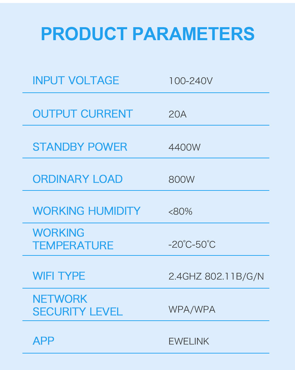 EWelink WiFi Smart European Plug 20A | Electricity Statistics