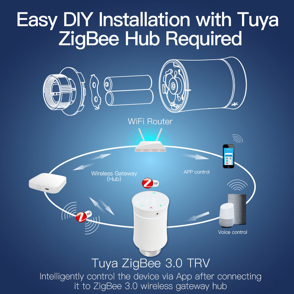 AUBESS Tuya Zigbee Smart Temperature Control Valve