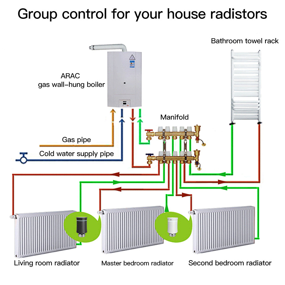 AUBESS Tuya Zigbee Smart Temperature Control Valve