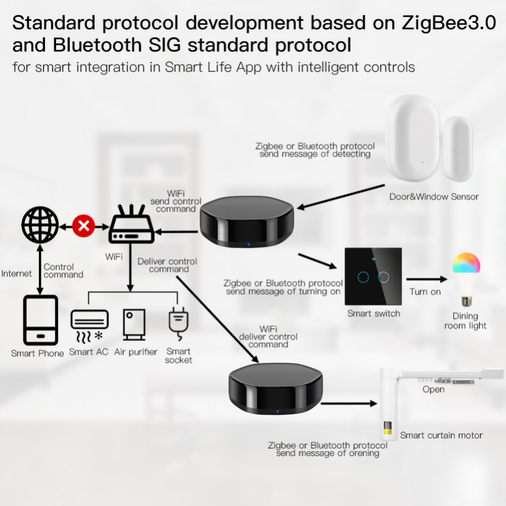 AUBESS Zigbee Multi-mode Gateway + IR Universal Remote Control